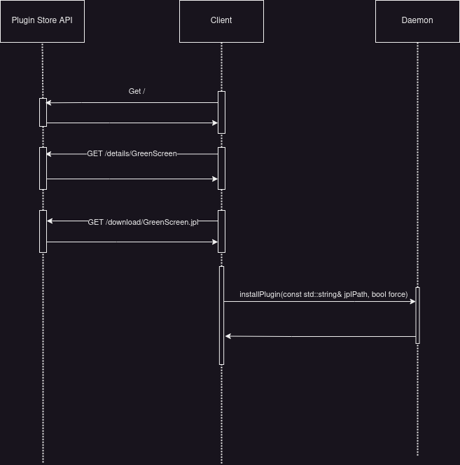 Interactive diagram of Jami Extension Store