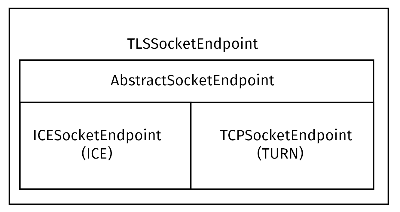 TLSsocketEndpoint