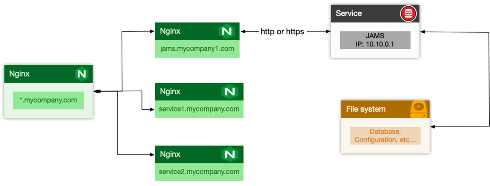 «Image: JAMS: Create admin account»