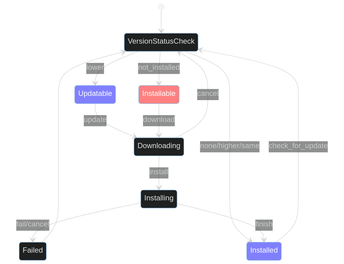 Jami Extension State Machine