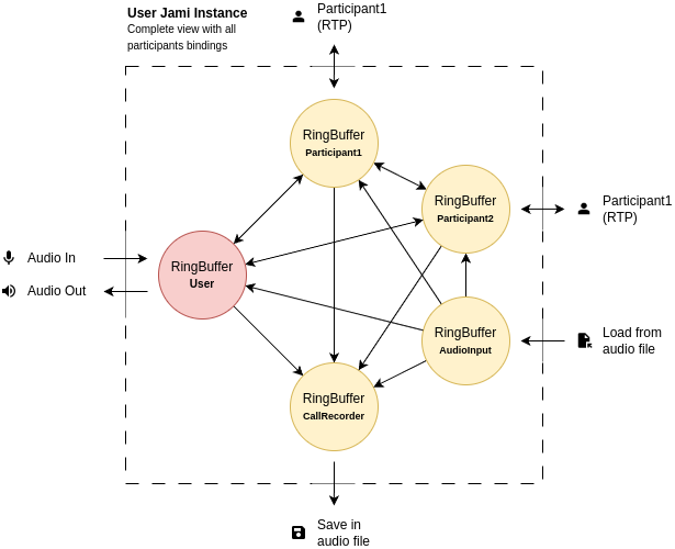 audio_complex_view