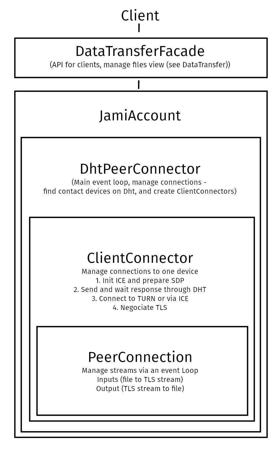 Diagram: main schema diagram