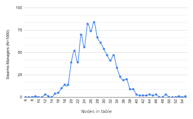 «Image: Routing table size»