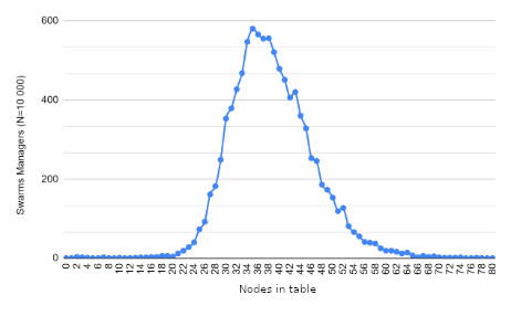 «Image: Routing table size»