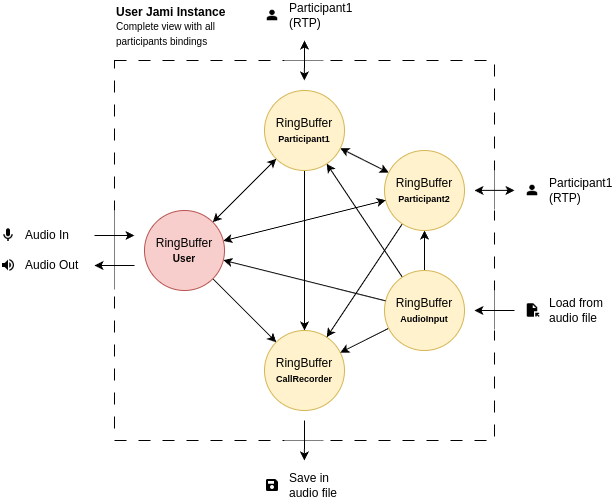 «Image: Audio complex view»